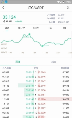 Abm数字资产交易所app官方下载