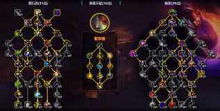 魔兽世界11.2敏锐贼大秘境天赋加点方法