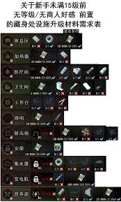 逃离塔科夫藏身处升级需要哪些材料