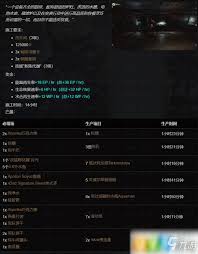 逃离塔科夫藏身处升级需要哪些材料