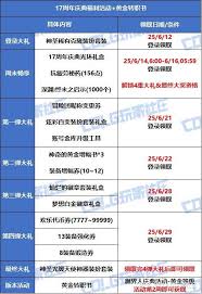 DNF17周年庆征战者输出数据是多少