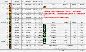 DNF17周年庆征战者输出数据是多少