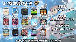 绝区零2.1菲林数量如何统计