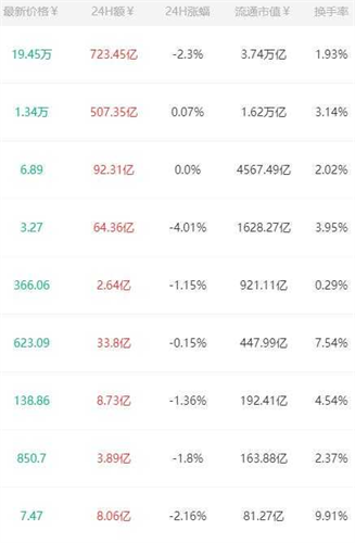 新币网交易所网站官网登录版