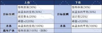 怪物猎人荒野血盗虫在哪