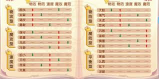 洛克王国土王姐妹什么性格培养好