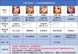 DNF17周年庆女散打时装上衣选啥技能