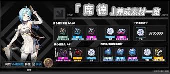 绝区零席德突破材料有哪些