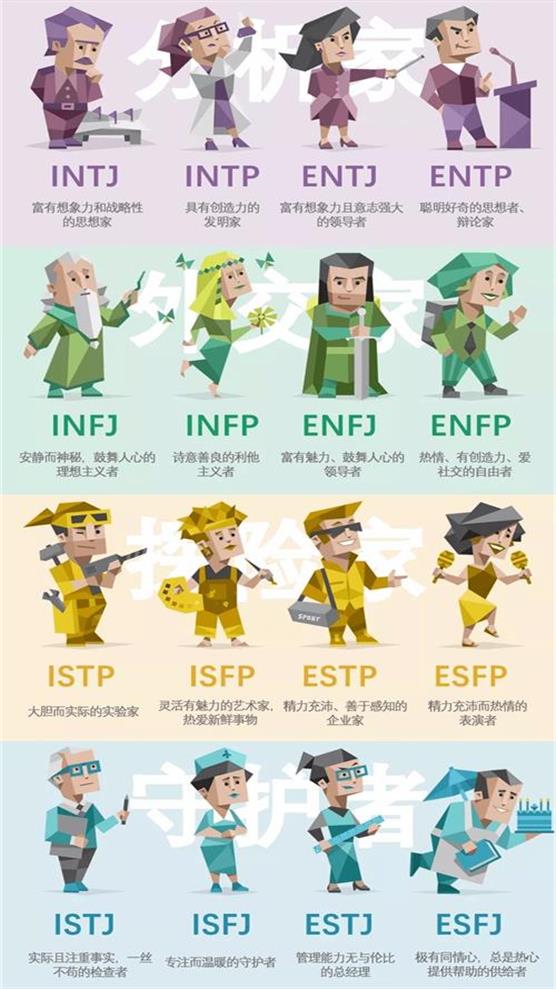 MBTI人格测试app手机官方版