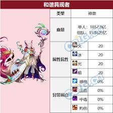 DNF和谐具现者之音用途是什么