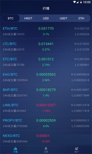 btse交易所网站官网