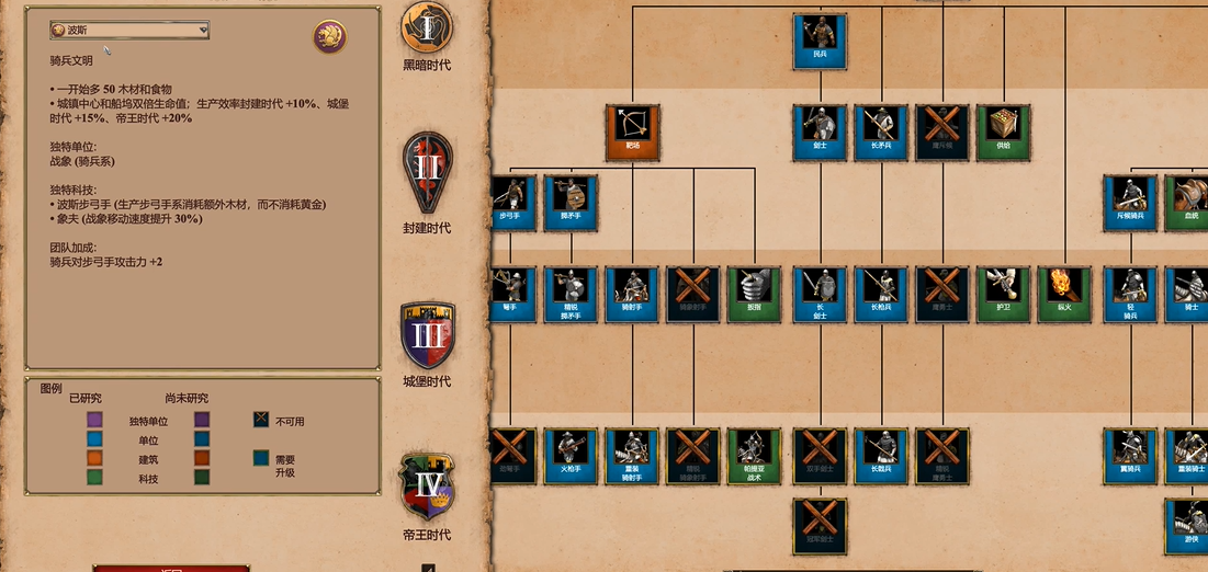 帝国时代2决定版哪个种族最强最厉害