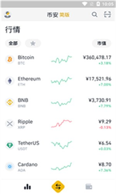 bnb交易所交易平台官网app下载
