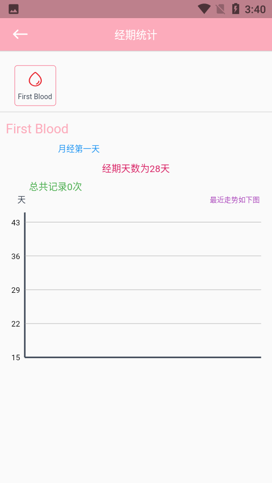 暖暖经期免费版
