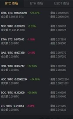 avedex交易所下载安装