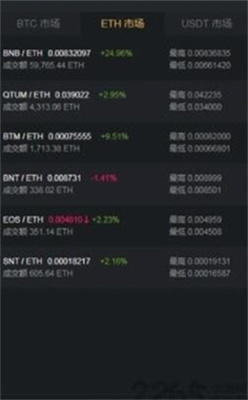 avedex交易所下载安装