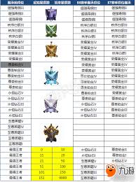 三角洲行动s7段位继承表是什么