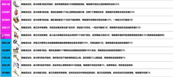 天天爱萌宠九游版截图3