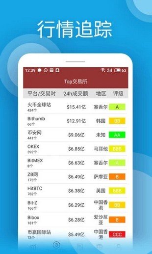 newdex交易所官网app