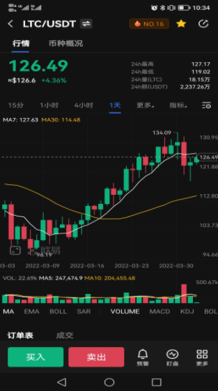 莱特币交易软件官方网站