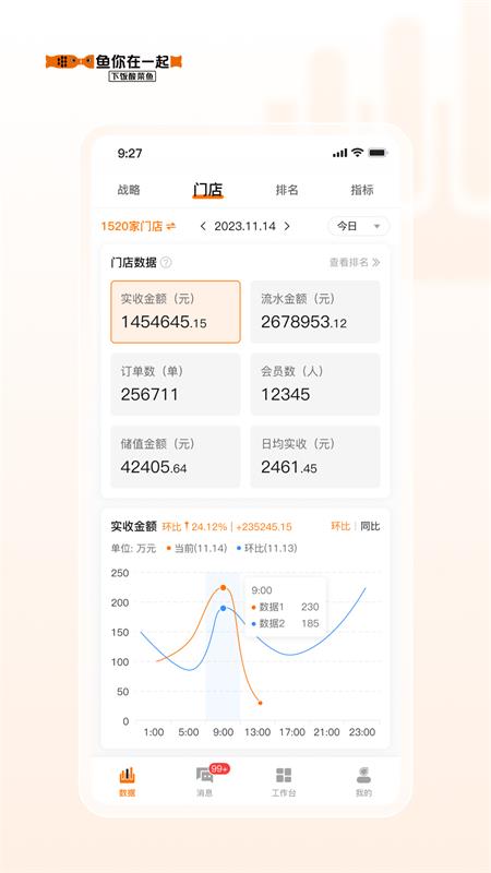 鱼司令我家酸菜鱼后台管理平台