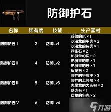 怪物猎人荒野护石技能组合有哪些对照表