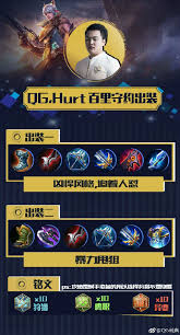 王者荣耀百里守约出啥装备