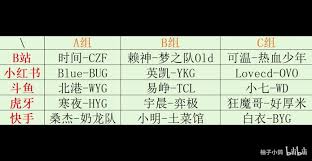 王者荣耀挑战者杯小组赛分组名单是什么