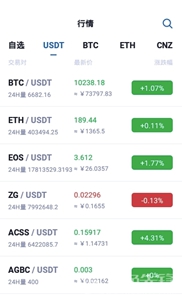 bitcoin交易所下载-bitcoin交易所官方中文版v5.5.9