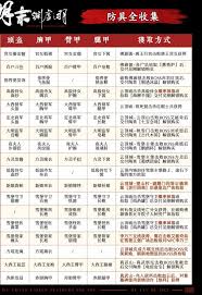 明末渊虚之羽如何进行防具全收集