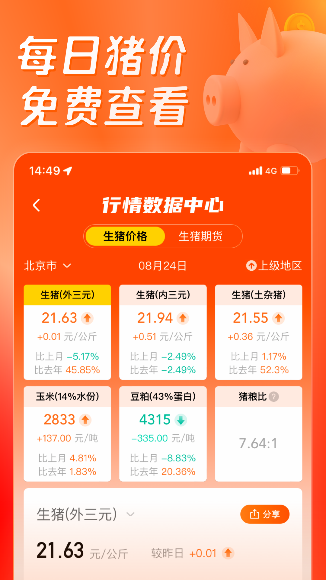正大猪博士免费版