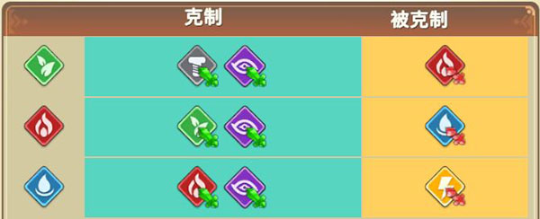 游戏攻略配图5