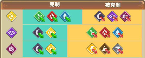 游戏攻略配图7