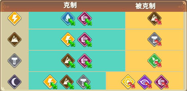 游戏攻略配图6