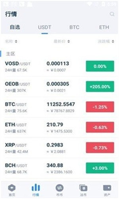 追币网交易所