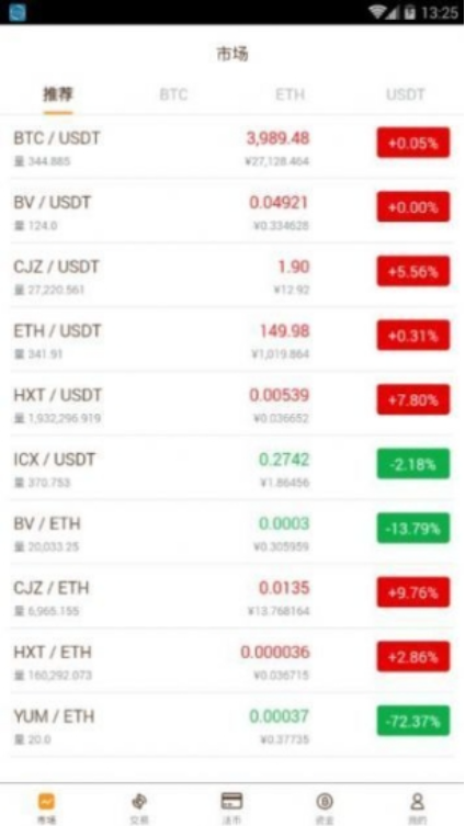 币万(bione网)币万交易所官网app