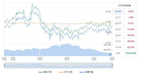 以太坊最新价格走势图