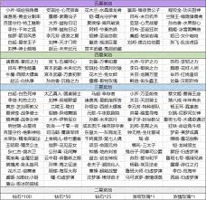 王者荣耀海岛乐园活动攻略是什么
