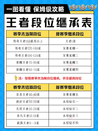 王者荣耀s42巅峰赛积分如何继承
