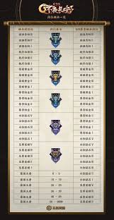 王者荣耀s43赛季段位如何继承