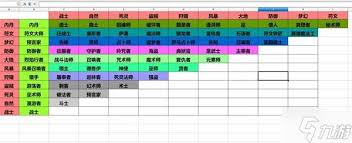 泰坦之旅2各职业怎么专精搭配