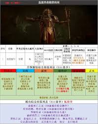 暗黑破坏神4第11赛季暗金怎么掉落