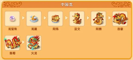 中国龙岛攻略配图2