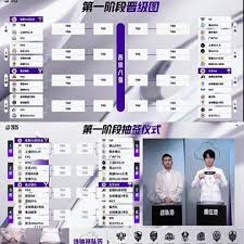王者荣耀挑杯淘汰赛抽签结果是什么
