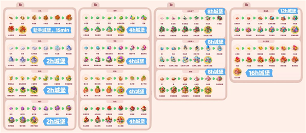 城堡攻略配图1