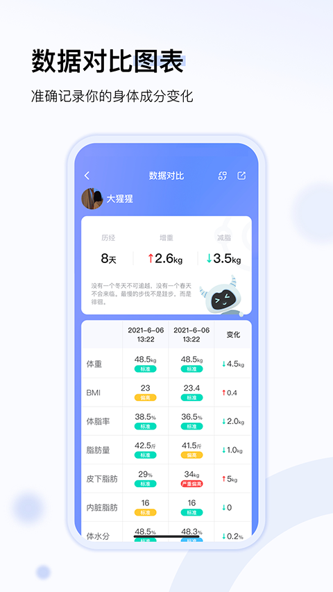 轻牛健康最新下载免费版