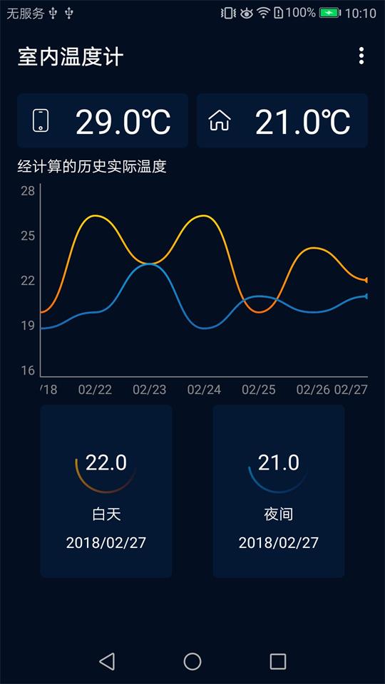 室内温度计最新版
