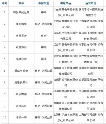 盗墓笔记启程什么时候上线