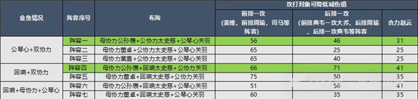 咸鱼之王一刀流关羽端午金鱼活动详解配图1