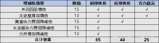 一刀流关羽端午金鱼活动详解配图7
